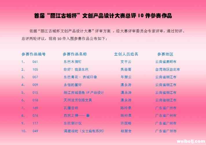 首届“丽江古城杯”文创产品设计大赛10件入围作品出炉