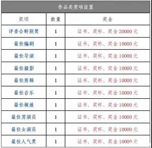10万大奖差你一票！“玉龙雪山杯”微电影大赛进入网络投票阶段