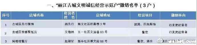 丽江古城83家文明诚信经营示范户名单出炉，3家示范户被撤销！