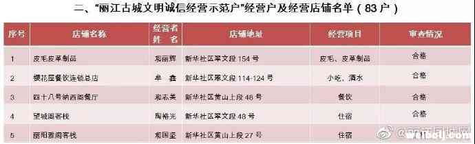 丽江古城83家文明诚信经营示范户名单出炉，3家示范户被撤销！