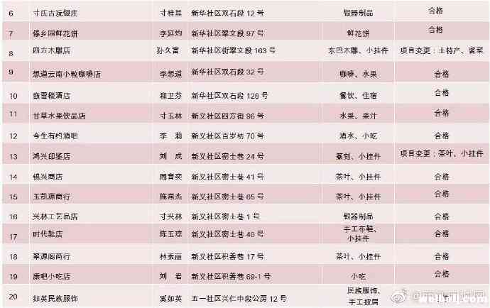 丽江古城83家文明诚信经营示范户名单出炉，3家示范户被撤销！