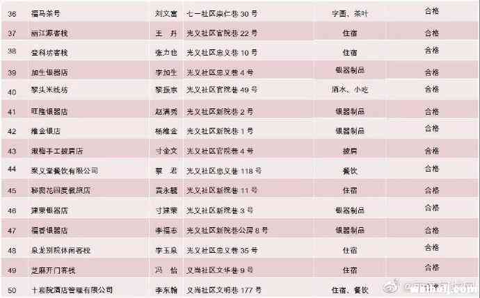 丽江古城83家文明诚信经营示范户名单出炉，3家示范户被撤销！