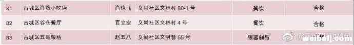 丽江古城83家文明诚信经营示范户名单出炉，3家示范户被撤销！