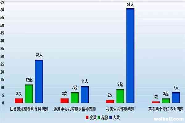 丽江市2019年点名道姓通报曝光9批31起107人