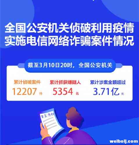 震惊！古城一客栈老板居然利用售卖口罩骗取190万