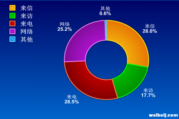 丽江市各级纪检机关共接受信访举报361件 同比增长24% (4).png