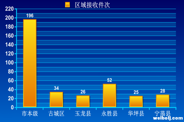 丽江市各级纪检机关共接受信访举报361件 同比增长24% (5).png