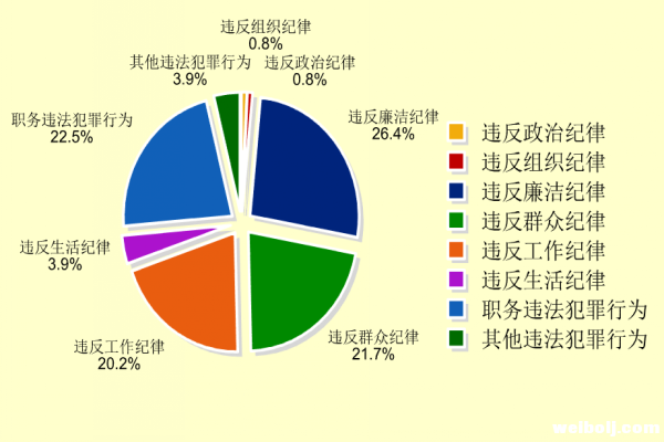 丽江市各级纪检机关共接受信访举报361件 同比增长24% (7).png
