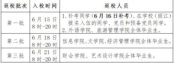 云南大学旅游学院毕业生终于可以返校了 (2).jpg