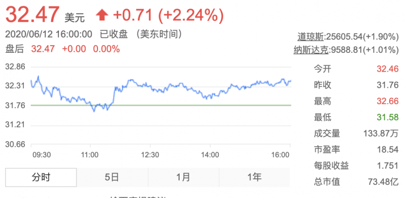 微博重大改革 评论须关注博主7天以上.png