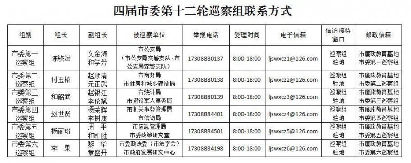 市委6个巡察组将对丽江这几个单位进行巡察 时间30天.jpeg