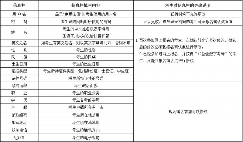 注意啦！6月22日起开始报名，云南省第83次高等教育自学考试将于8月举行  (2).jpg
