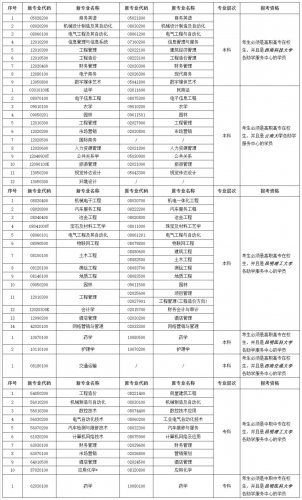注意啦！6月22日起开始报名，云南省第83次高等教育自学考试将于8月举行  (1).jpg