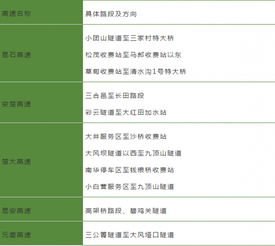 端午节高速不免费！丽江古城预计成为自驾游最热门景区！ (4).png