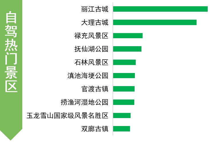 端午节高速不免费！丽江古城预计成为自驾游最热门景区！ (5).png