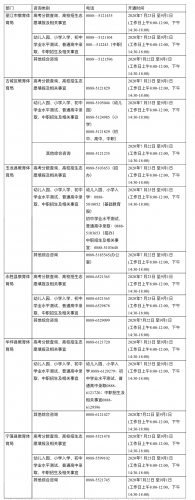 丽江市初中学业水平考试8月10日公布考试成绩,普通高中招生不再划定录取分数线 (2).jpg