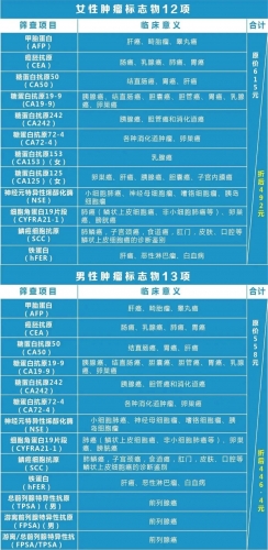 丽江首家肿瘤早筛与健康体检中心正式成立，宁蒗人癌症早筛有去处啦！ (1).jpg