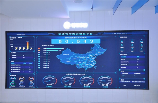 丽江城市大脑上线运行  全力迈向智慧城市 (2).jpg