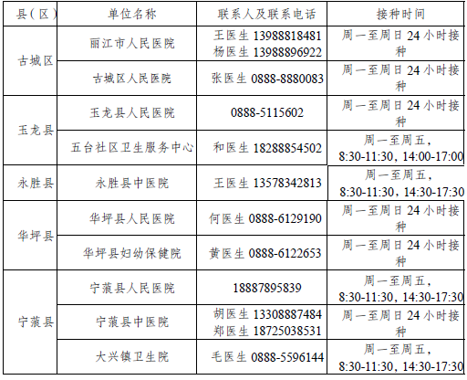 丽江市卫生健康委关于人用狂犬病疫苗短缺的情况说明.png