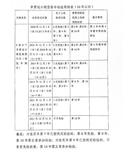有车的、考证的看过来！12项放管服改革新措施即将实行！.png
