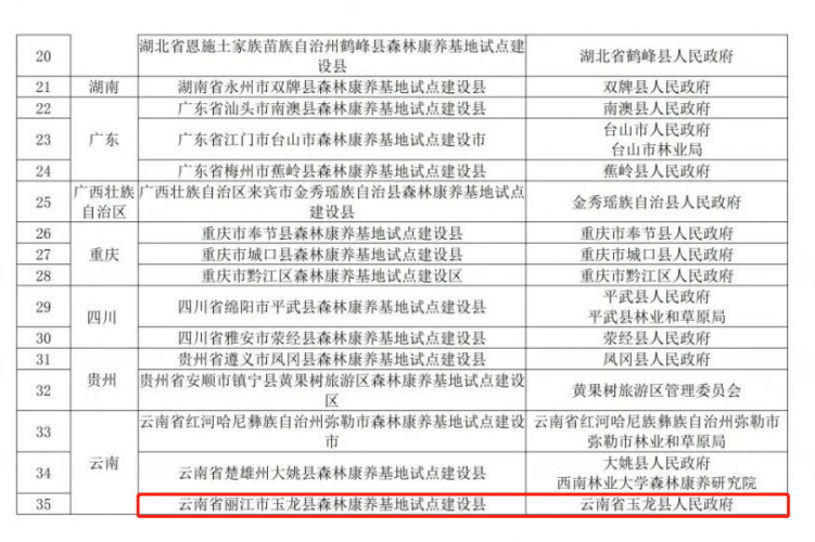 全国森林康养重磅名单公示！丽江8地入选！2.png