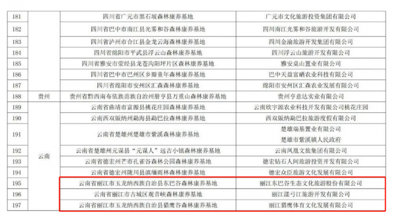 全国森林康养重磅名单公示！丽江8地入选！4.png