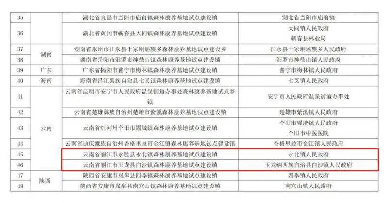 全国森林康养重磅名单公示！丽江8地入选！3.png