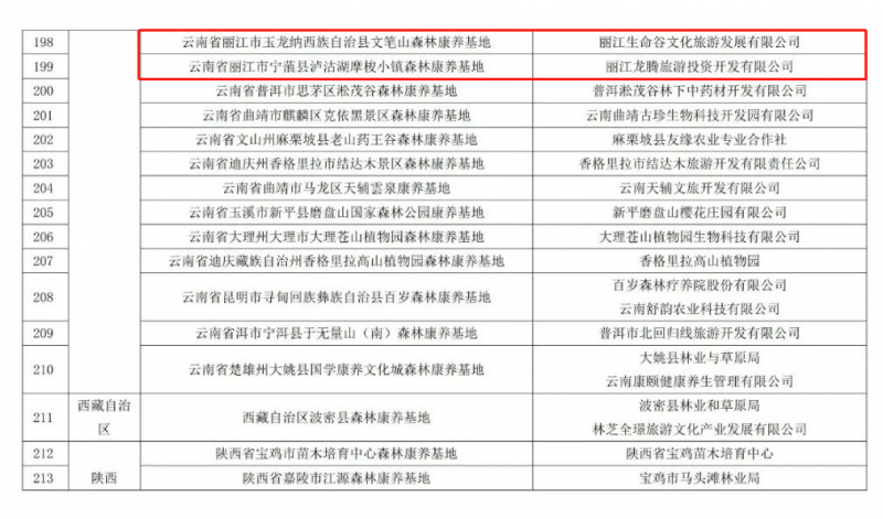 全国森林康养重磅名单公示！丽江8地入选！5.png