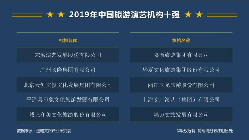 点赞！丽江千古情、《印象丽江》、玉龙股份公司分别荣获…3.jpg