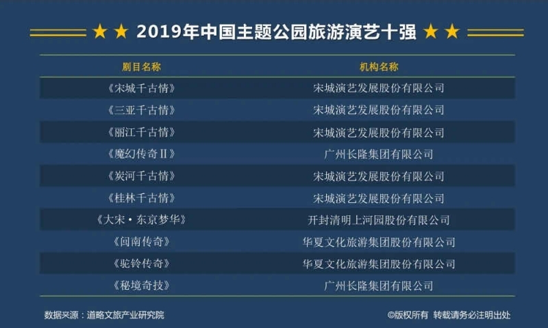 点赞！丽江千古情、《印象丽江》、玉龙股份公司分别荣获….jpg