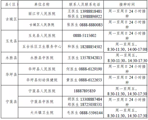 之前狂犬疫苗一针难求！如今我市供应情况如何？ (1).png