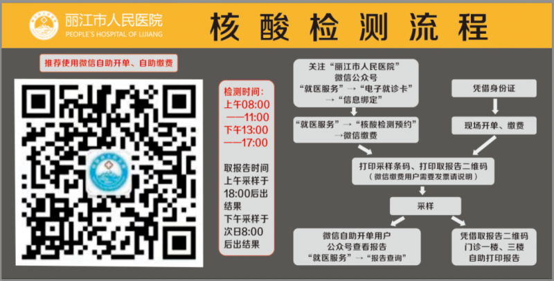 市医院新冠肺炎核酸检测时间延长一小时.png