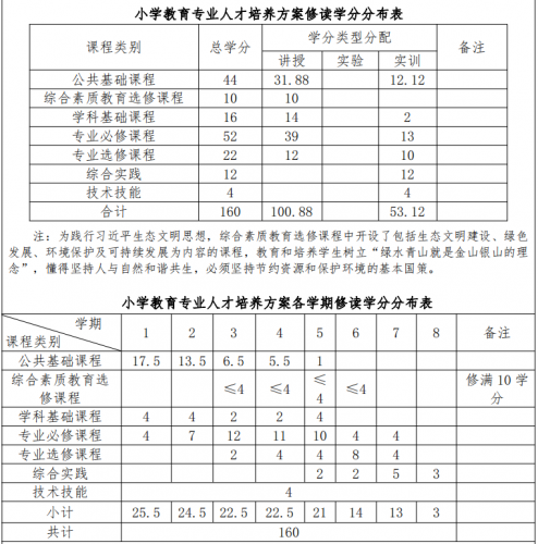 丽江文化旅游学院2021年新增小学教育本科专业 (1).png