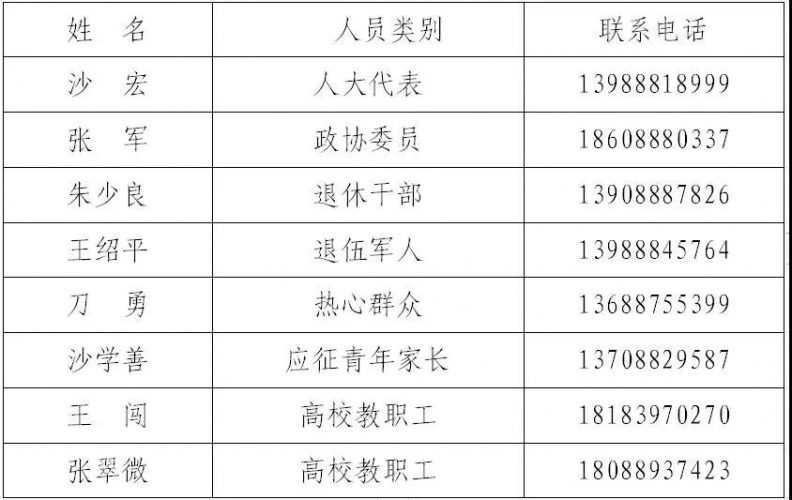 丽江市政府征兵办2021年廉洁征兵监督员信息公示.jpg