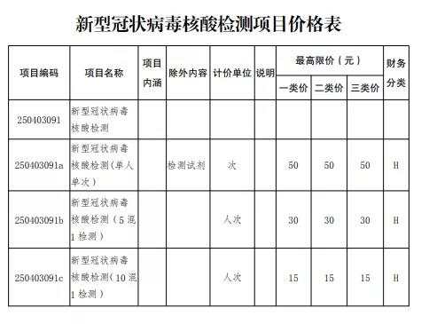 1不超60元！今日起，云南再次下调核酸检测费用.jpg