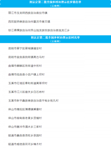 宁蒗县红桥镇黄腊老村！拟认定为第二批全国乡村治理示范村3.jpg