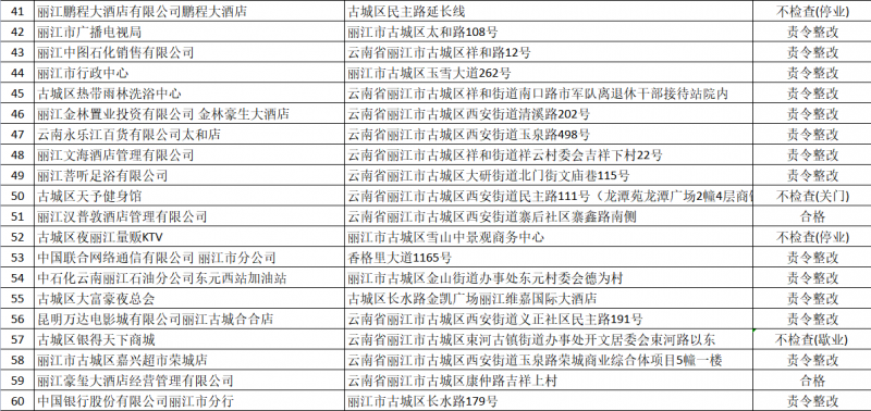 古城区推行“双随机、一公开”监管改革，公布监督抽查专项检查结果66家3.png