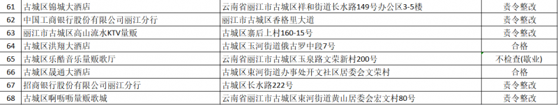 古城区推行“双随机、一公开”监管改革，公布监督抽查专项检查结果66家4.png