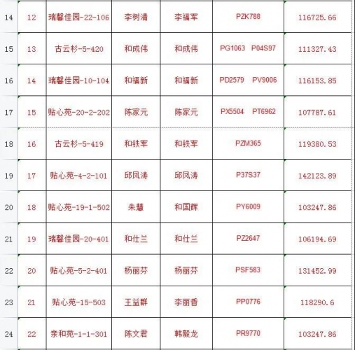 违规享受价值10万元以上车辆！丽江这65户公共租赁住房承租户被查处2.jpg