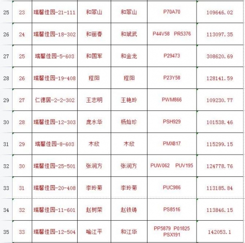 违规享受价值10万元以上车辆！丽江这65户公共租赁住房承租户被查处3.jpg