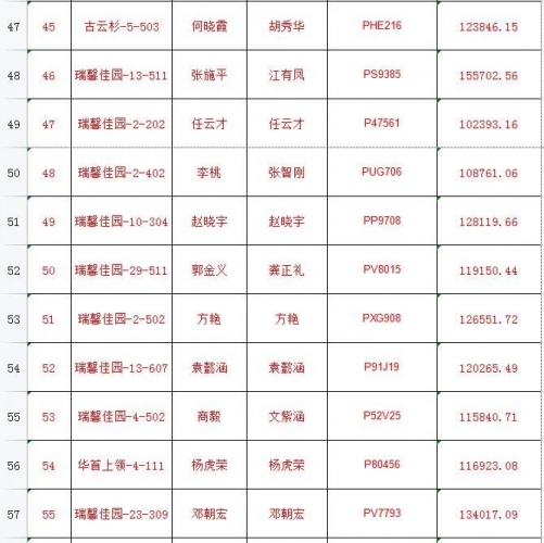 违规享受价值10万元以上车辆！丽江这65户公共租赁住房承租户被查处5.jpg