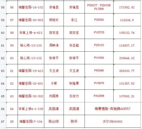 违规享受价值10万元以上车辆！丽江这65户公共租赁住房承租户被查处6.jpg