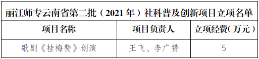 喜讯！丽江师范高等专科学校申报的《歌剧〈桂梅赞〉创演》获省社科普及创新项目立项.png