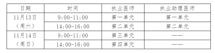 2021年医师资格考试医学综合考试今天开始报名