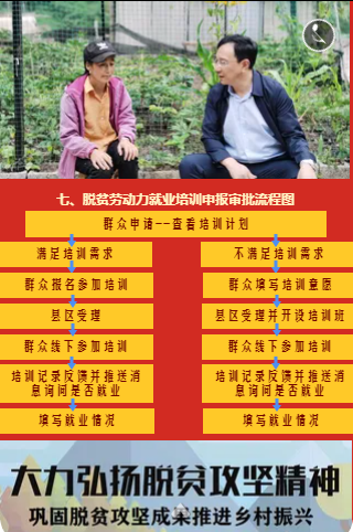 丽江市巩固脱贫攻坚成果推进乡村振兴政策流程图