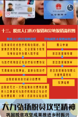 丽江市巩固脱贫攻坚成果推进乡村振兴政策流程图