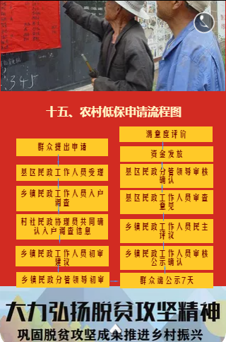 丽江市巩固脱贫攻坚成果推进乡村振兴政策流程图