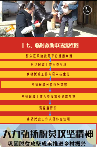 丽江市巩固脱贫攻坚成果推进乡村振兴政策流程图