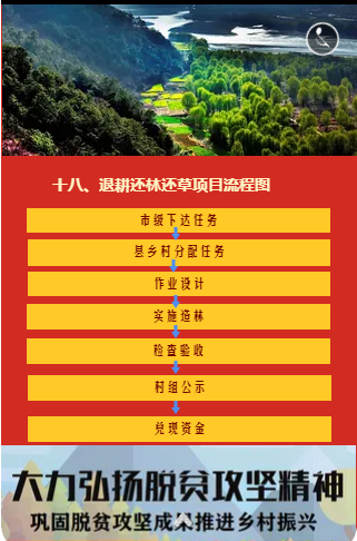 丽江市巩固脱贫攻坚成果推进乡村振兴政策流程图
