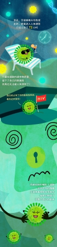 艾滋病毒入侵后，其实你还有72小时自救